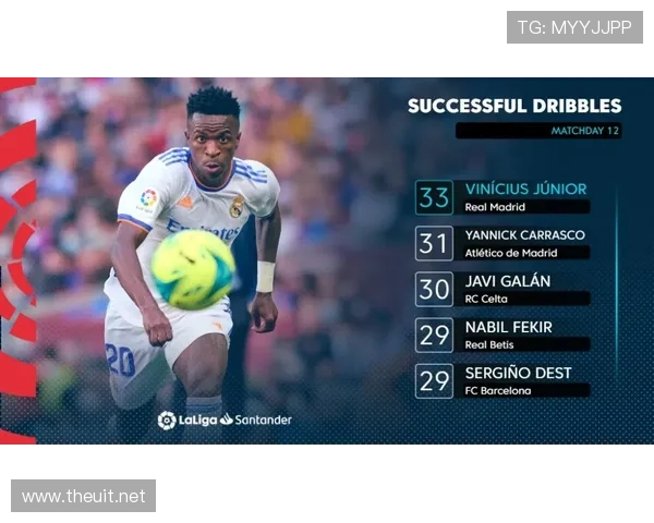 维尼修斯单赛季进攻效率解析：是否已达顶级边锋水准